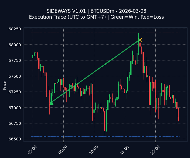 SIDEWAYS V1.01 Chart