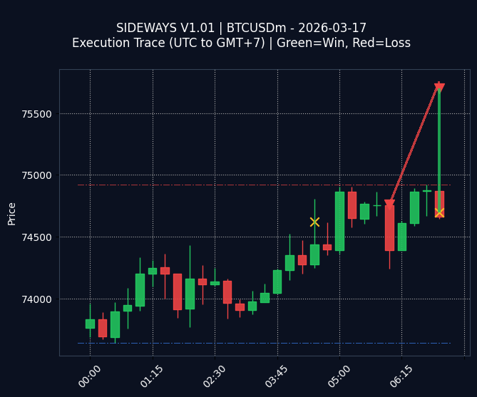 SIDEWAYS V1.01 Chart