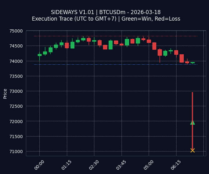 SIDEWAYS V1.01 Chart